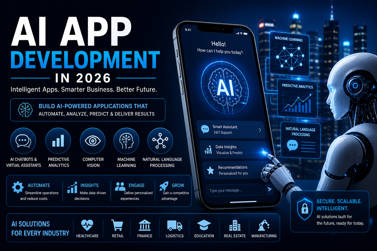 AI App Development in 2026: The Ultimate Guide for U.S. Businesses